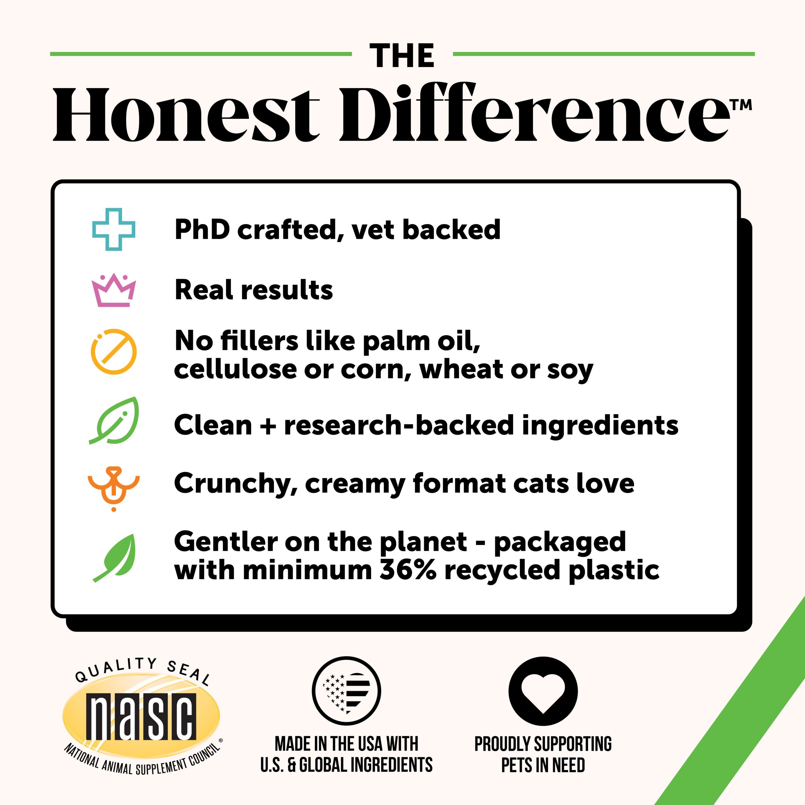 PH_2025_The_Honest_Difference_CatChew_Cat_chews_Digestion-1.jpg